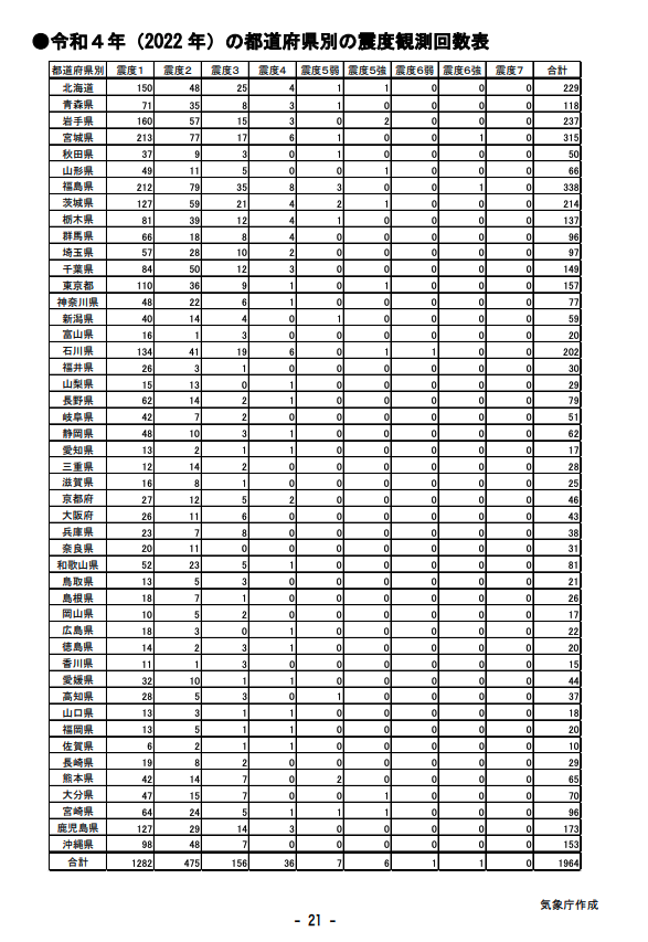 令和４年（2022 年）の都道府県別の震度観測回数表 